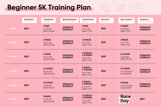 5K training plan for beginners