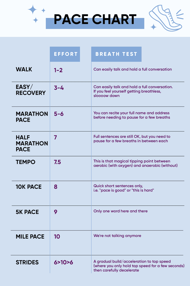 Half Marathon Training Plan schedule for beginners