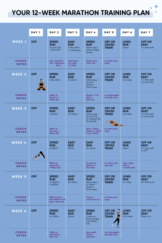 Beginner Half Marathon Training Plan weeks 1-6