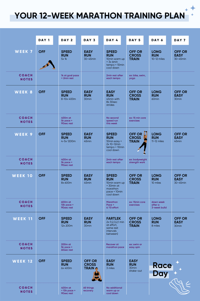 Beginner Half Marathon Training Plan weeks 7-12