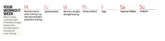cross training workouts for running