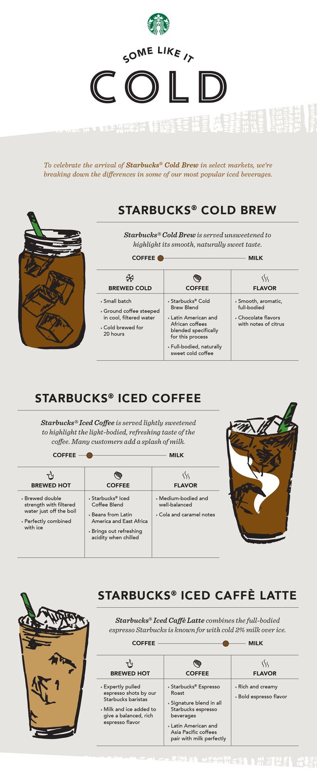 starbucks_coffee_infographic_032715_3_1.jpg