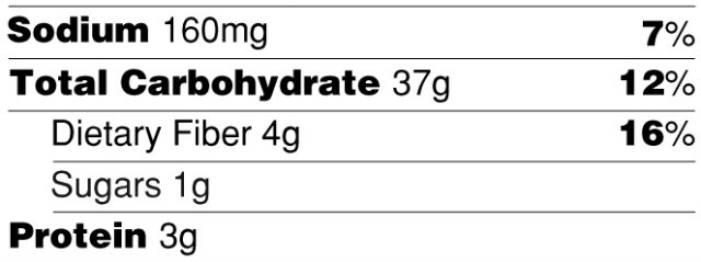 How to Read a Nutrition Facts Label