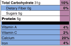 How to Read a Nutrition Facts Label